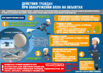 На объектах